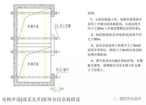 建筑工程外脚手架搭设标准全面图解,太实用了