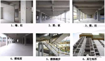 模板工程施工技术制作安装要点解析,仅此一篇